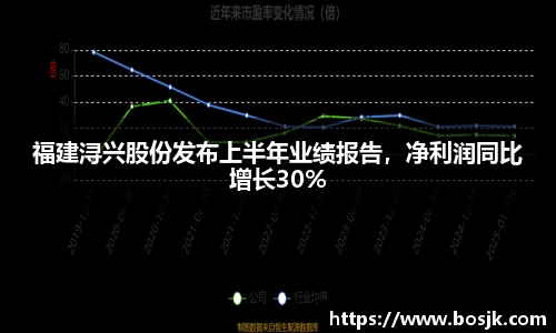 福建浔兴股份发布上半年业绩报告，净利润同比增长30%